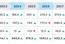 Photo of Особенности рынка обуви премиум в Москве