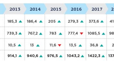 Photo of Особенности рынка обуви премиум в Москве